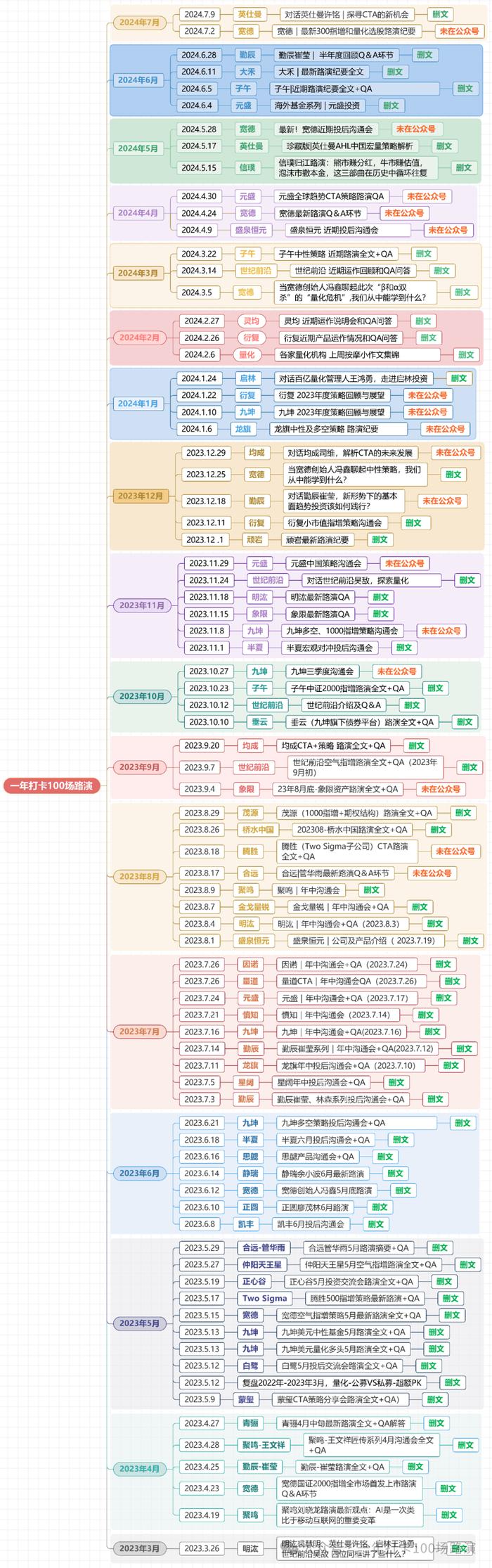 日斗 | 最新路演纪要全文+QA