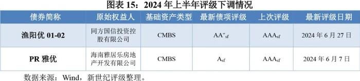 【专题研究】2024年上半年资产证券化产品市场运行情况