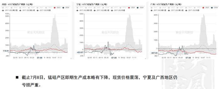 工厂报价积极性较低