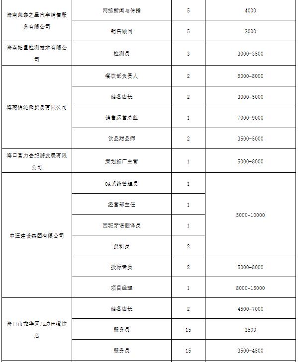 海南省“百日千万”专项招聘会12日将在海口举办 涵盖50余家单位