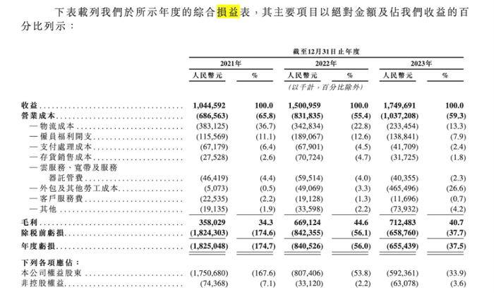 “物美系”黄昏时代IPO，老将张文中能否成功如愿？