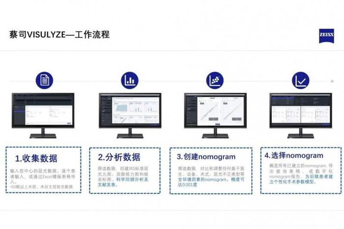 安徽首台！微创全飞秒精准4.0-VISULYZE正式落户合肥普瑞眼科医院