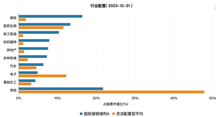 綦缚鹏，擅长择时的“画线派”基金经理，左侧研究右侧布局