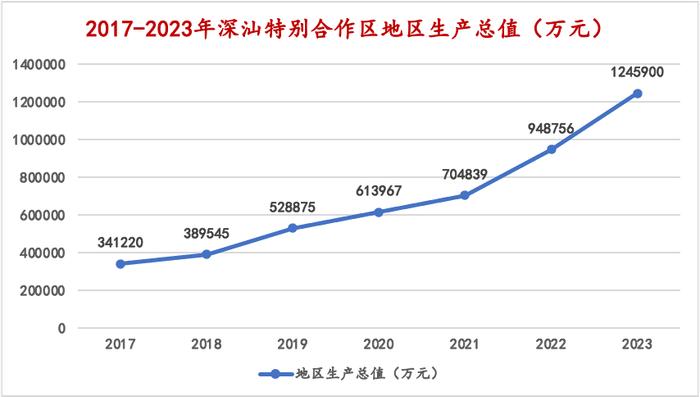 南财观察丨不是卫星城而是新增长引擎，“飞地”深汕何以起飞