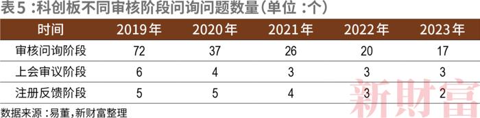 投行分水岭！超7成跟投亏损，倒逼专业化！上半年十强拿走IPO承销84%份额，并购提速下，航母级券商呼之欲出 | 原创