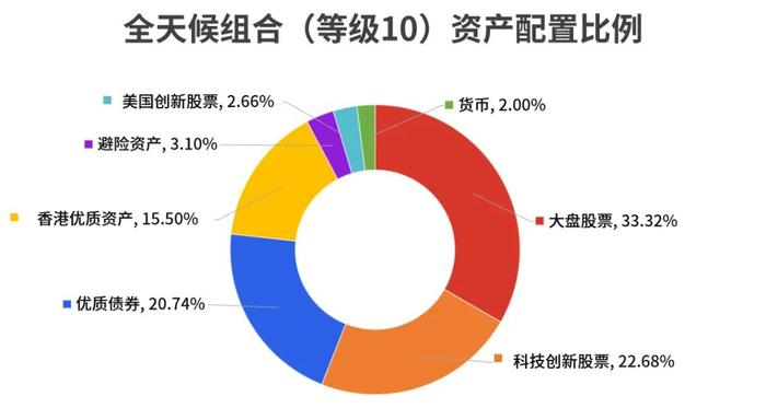 2024年6月理财魔方金融业绩报告