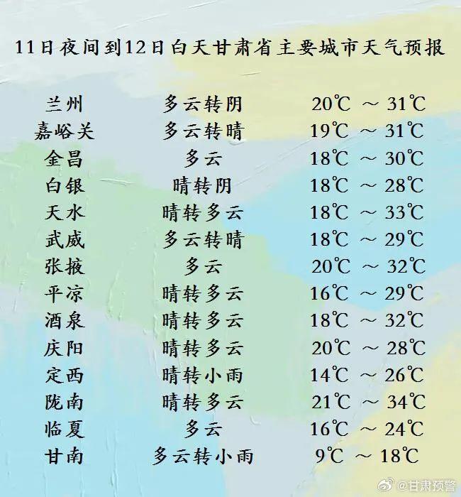 注意防范！甘肃多地降水频繁