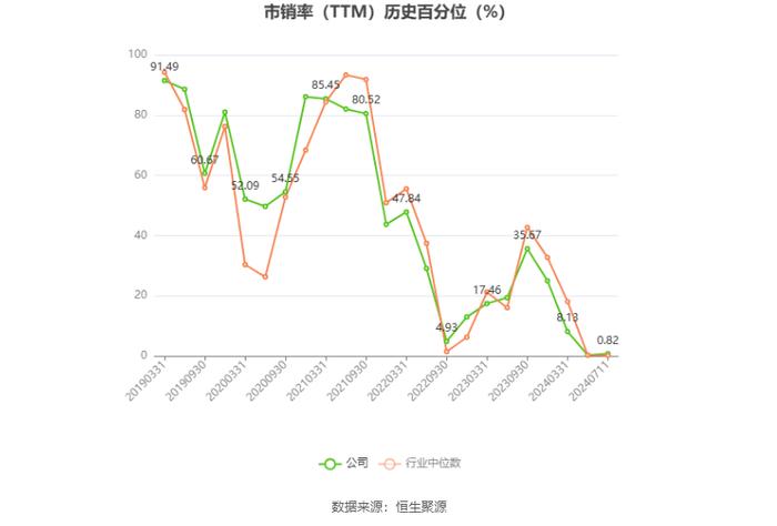 安阳钢铁：预计2024年上半年亏损12.6亿元