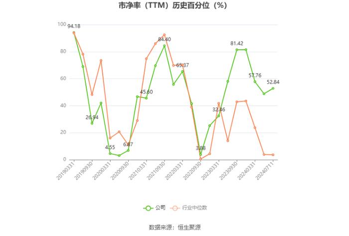 安阳钢铁：预计2024年上半年亏损12.6亿元