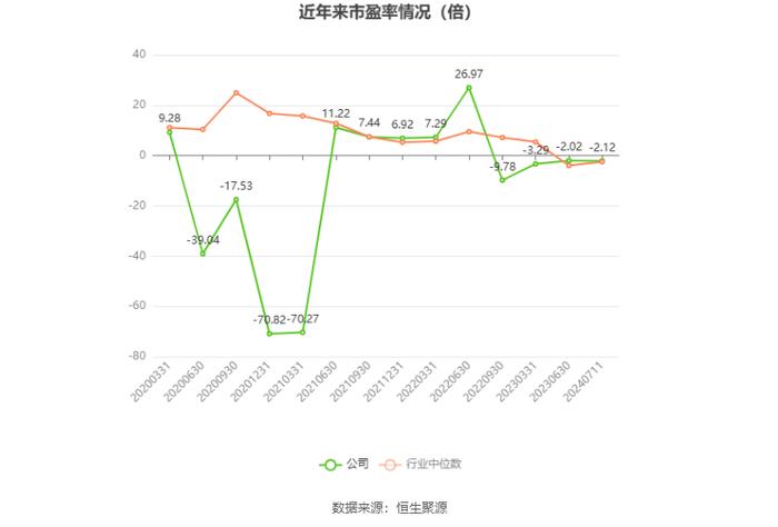 安阳钢铁：预计2024年上半年亏损12.6亿元