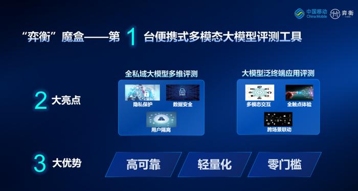 中国移动研究院发布业界首台便携式大模型评测工具