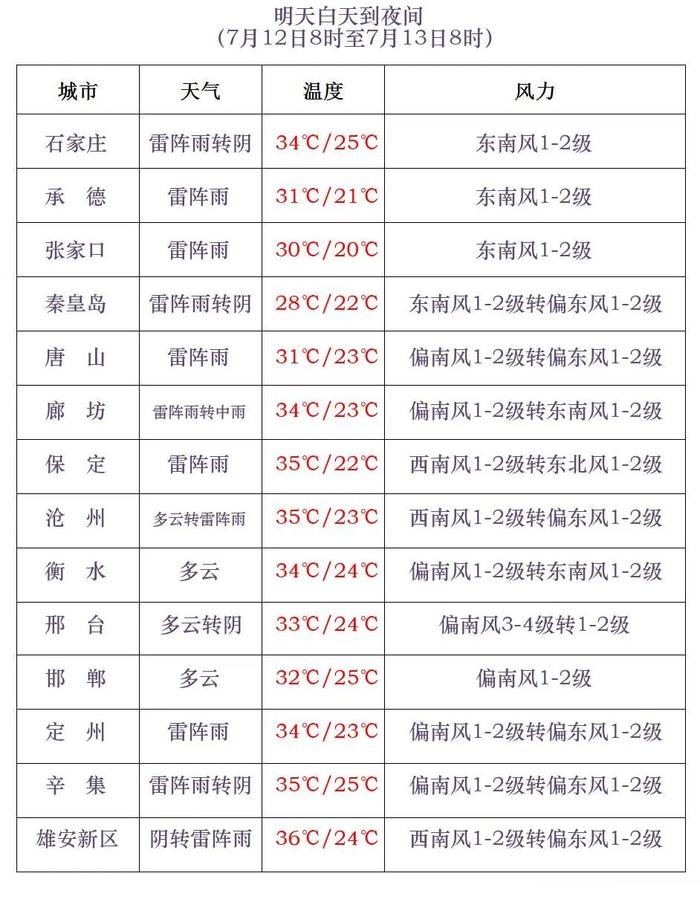 雷雨+强对流+冰雹！河北最新天气预报来了，另附全国赏荷地图→