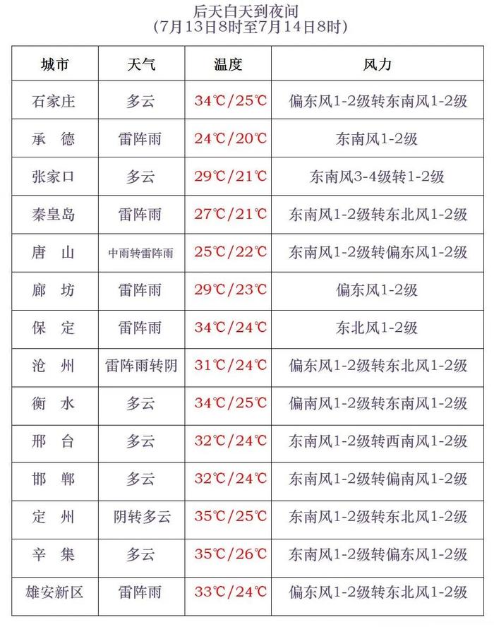 雷雨+强对流+冰雹！河北最新天气预报来了，另附全国赏荷地图→