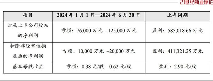 江西锂王，身家缩水140亿