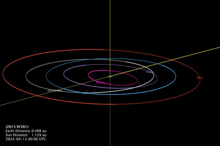 我国计划 2030 年前后实施近地小行星防御任务，初步明确以 2015 XF261 为目标