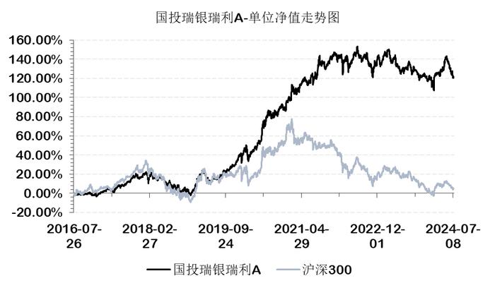 綦缚鹏，擅长择时的“画线派”基金经理，左侧研究右侧布局