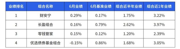 2024年6月理财魔方金融业绩报告