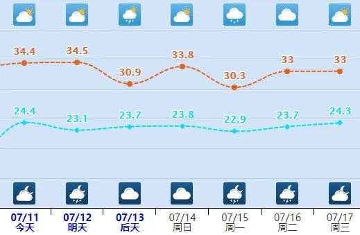 雷雨+强对流+冰雹！河北最新天气预报来了，另附全国赏荷地图→