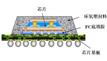 【山证电子&通信】2024年中期策略报告：AI供需两旺铸就科技新趋势