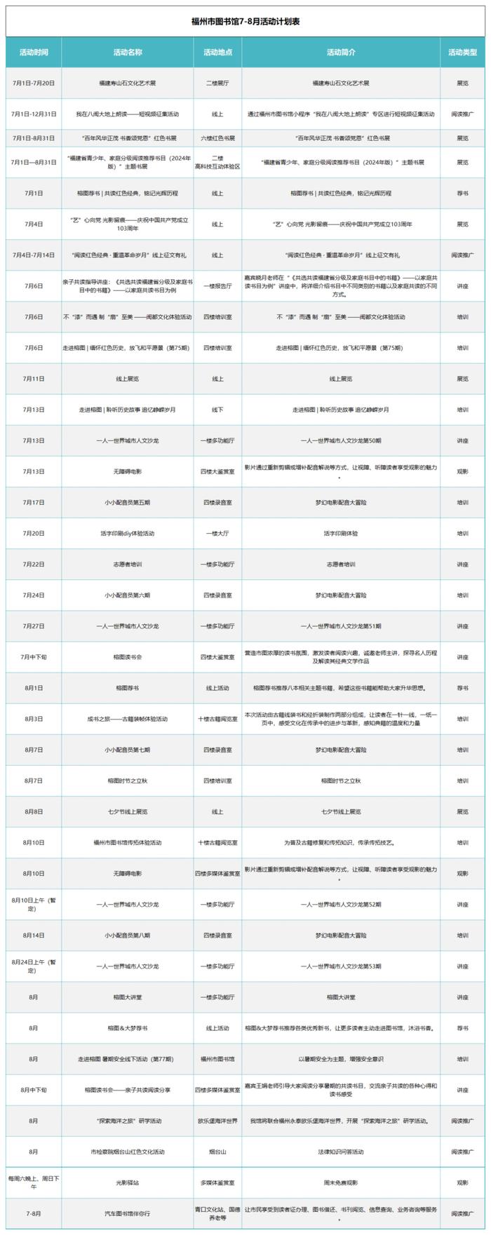 福州避暑新地标！读书、讲座、展览、亲子活动一网打尽