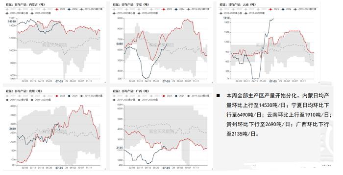 工厂报价积极性较低