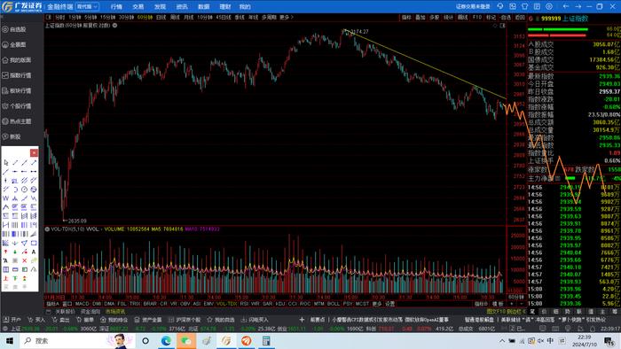 5个交易日内终结起自7月9的反弹，幅度限于7月4和6月26高点