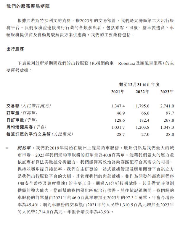 广汽如祺出行在香港上市，资金用于自动驾驶及 Robotaxi 运营服务研发