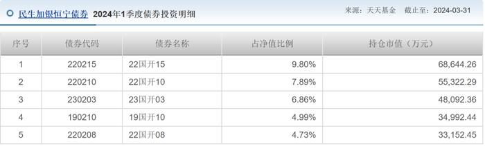 合富永道｜机构投资人赚4.25%VS个人投资者亏3.15%！民生加银固收总监竟不公平对待投资人