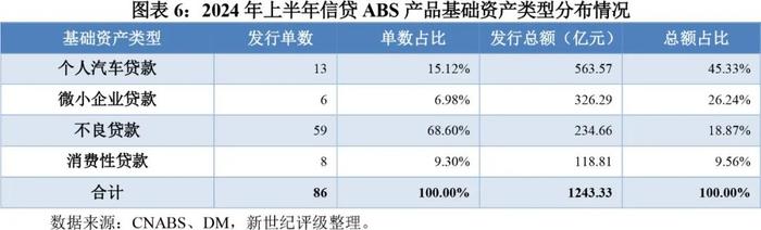 【专题研究】2024年上半年资产证券化产品市场运行情况