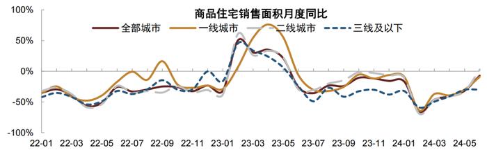 【中金固收·信用】6月房地产债券月报：新政助力销售环比改善