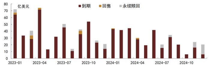 【中金固收·信用】6月房地产债券月报：新政助力销售环比改善