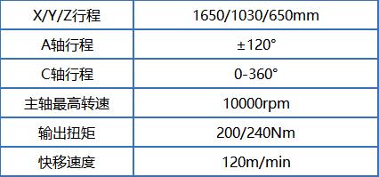 普恩克双五轴高速龙门在大型一体化压铸车身结构件的运用