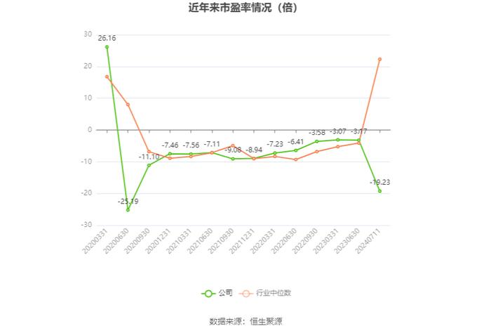 中国东航：预计2024年上半年亏损24亿元-29亿元