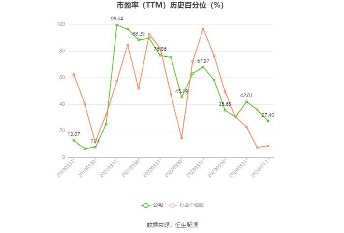 东阿阿胶：预计2024年上半年净利同比增长31%-43%