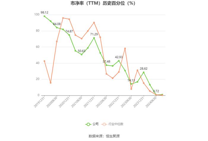 嘉美包装：预计2024年上半年净利同比增长88.6%-144.97%