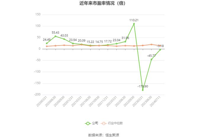 建设机械：预计2024年上半年亏损4.21亿元