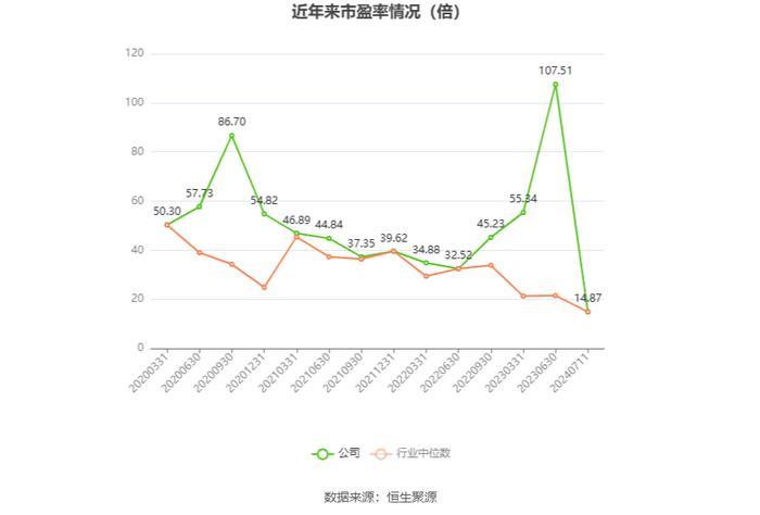 嘉美包装：预计2024年上半年净利同比增长88.6%-144.97%