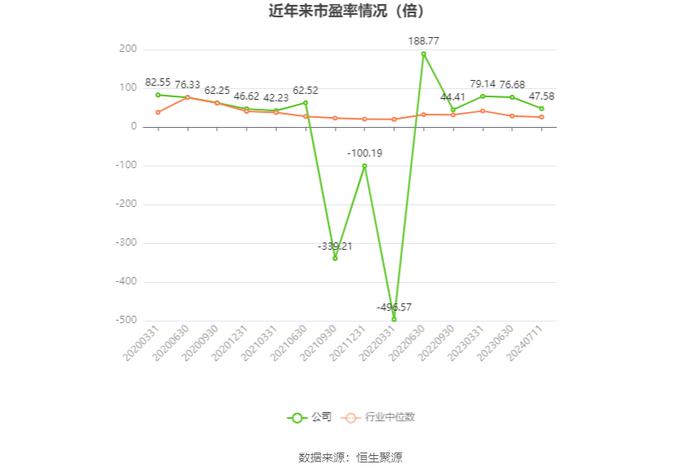 山东黄金：预计2024年上半年净利12.5亿元-14.5亿元 同比增长42%-65%