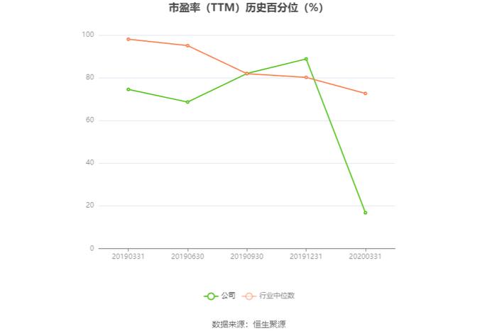 中国东航：预计2024年上半年亏损24亿元-29亿元