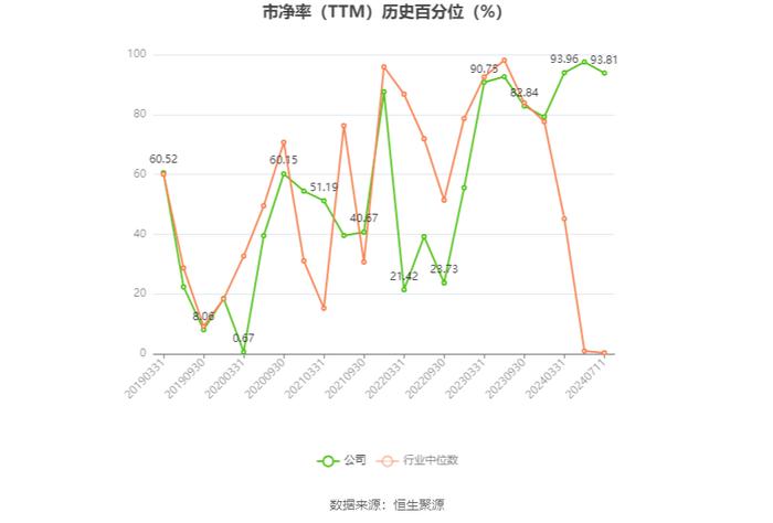 东阿阿胶：预计2024年上半年净利同比增长31%-43%