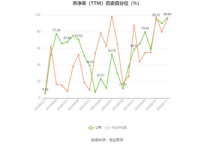 山东黄金：预计2024年上半年净利12.5亿元-14.5亿元 同比增长42%-65%