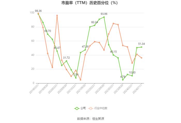 通达股份：2024年上半年净利同比预降47.05%-60.9%