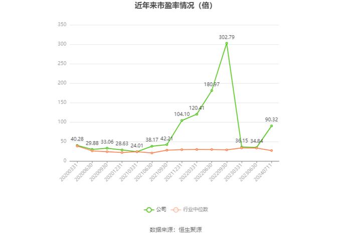 通达股份：2024年上半年净利同比预降47.05%-60.9%