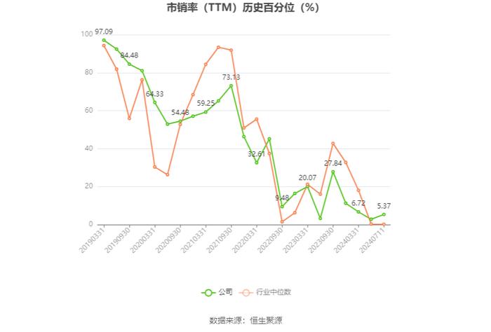 山东钢铁：预计2024年上半年亏损8.9亿元-10.4亿元