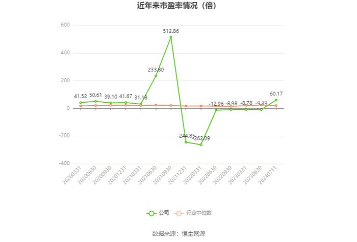 海印股份：预计2024年上半年盈利9006.51万元-1.35亿元 同比扭亏