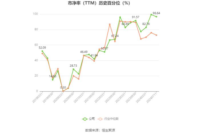 中国东航：预计2024年上半年亏损24亿元-29亿元