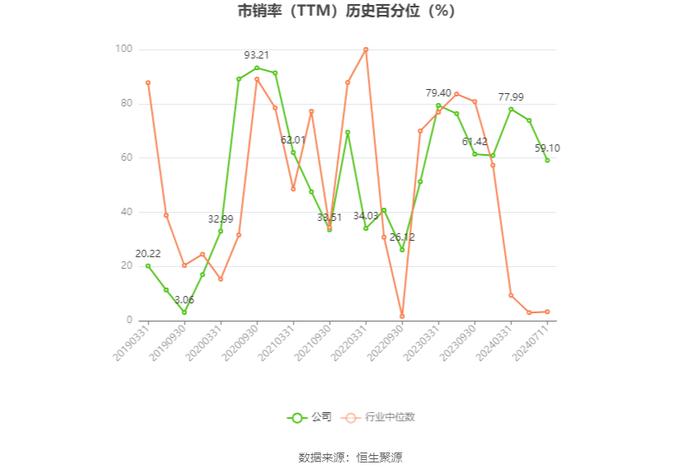 东阿阿胶：预计2024年上半年净利同比增长31%-43%