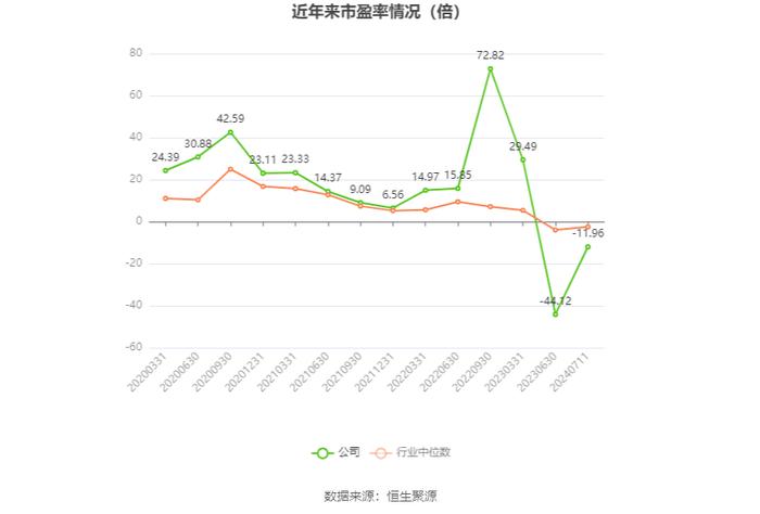 山东钢铁：预计2024年上半年亏损8.9亿元-10.4亿元