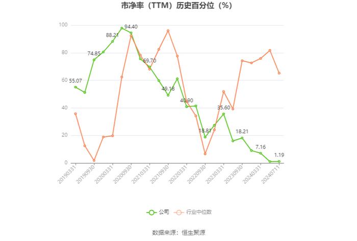 建设机械：预计2024年上半年亏损4.21亿元