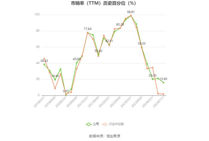 中国东航：预计2024年上半年亏损24亿元-29亿元